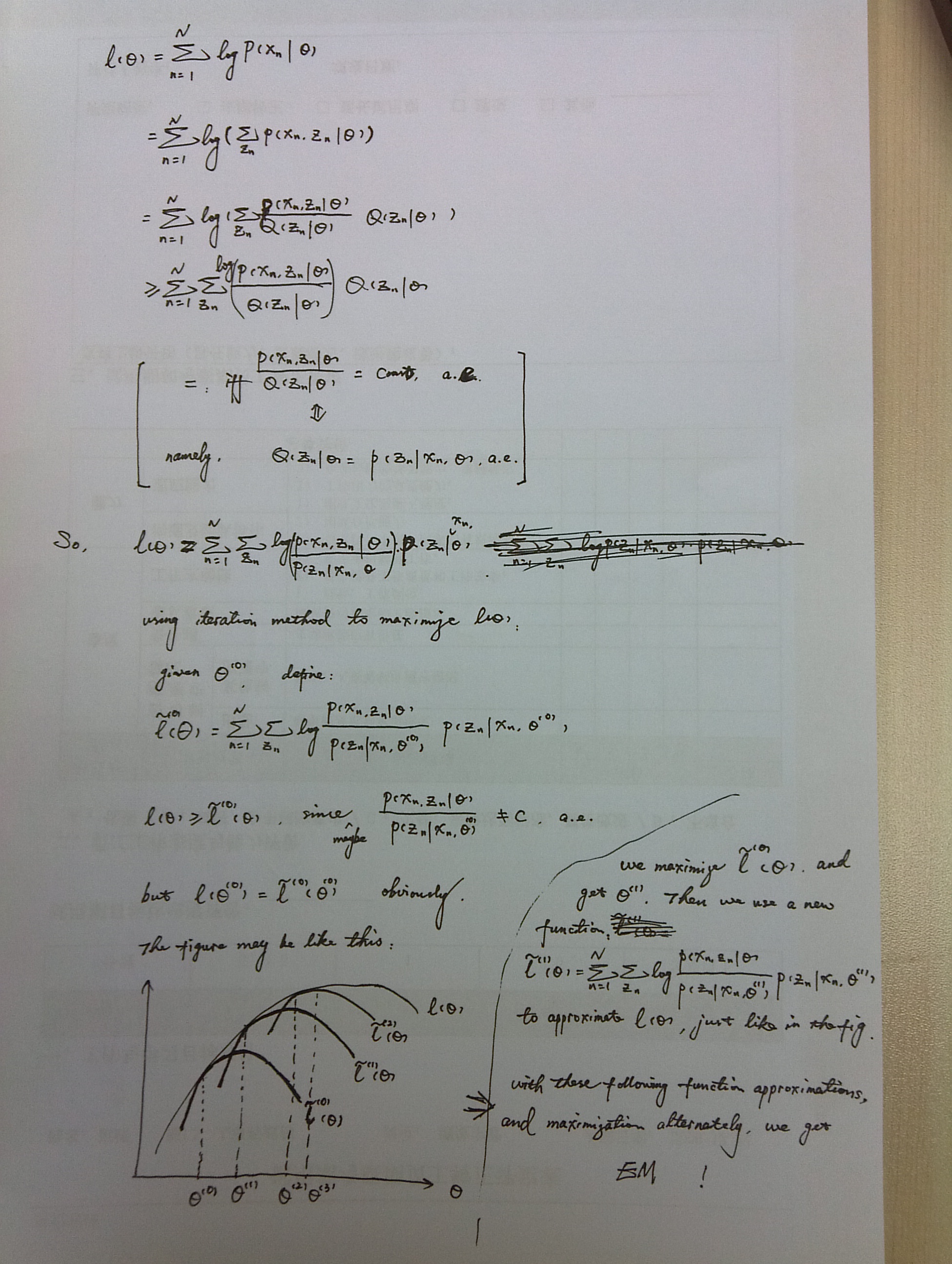 EM 算法推导过程